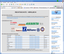 Rechtsschutzversicherungs - Vergleich